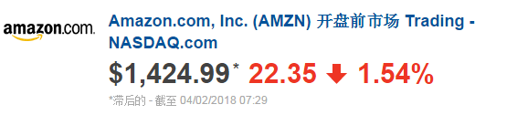 特朗普炮轰亚马逊 周一亚马逊的美股在盘前下跌超1.5%