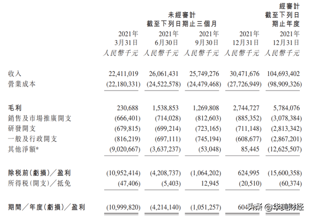 京东物流再亏8亿，股价破发超60%，首席财务官换将