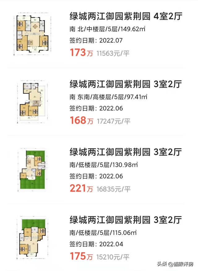 重庆这些被投资客“占领”的楼盘，还能卖出去吗（渝中、北区篇）