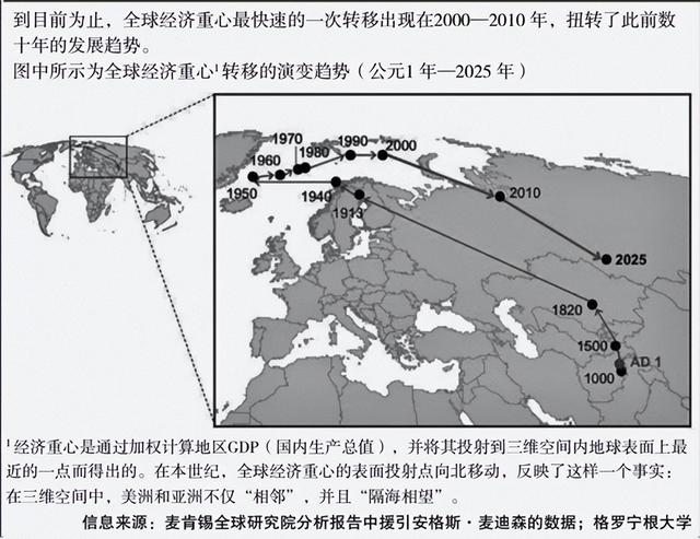 「学术中国·社会学」理解四种文明：中国、日本、欧洲与盎格鲁文化圈