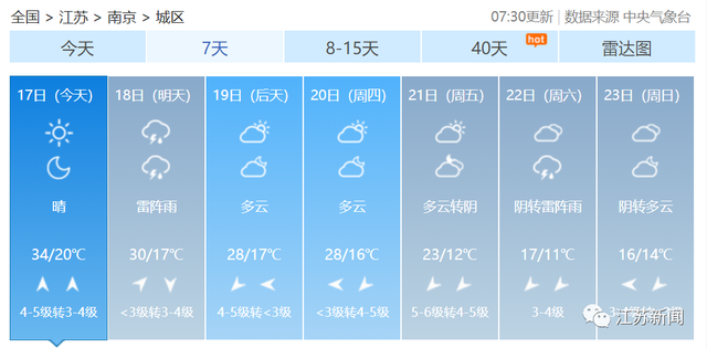 ↗34℃！但气温即将暴降18℃！而且雷雨大风又要来了 最新江苏天气预报