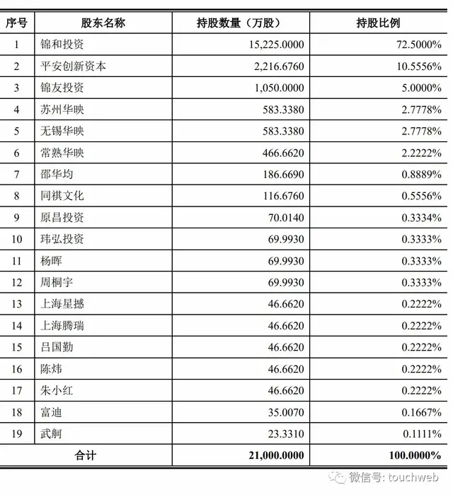 锦和商业上交所上市：市值54亿 华映资本是重要股东