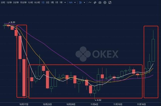 OKEx转危为安，究竟释放出哪些市场信号？