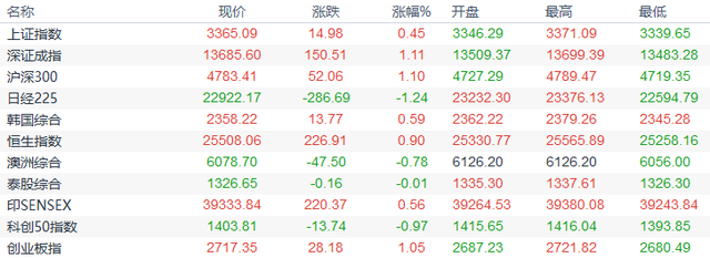 欧市盘前：澳元创19个月新高；日本首相或因病辞职，日元走高80点，黄金回升20余美元