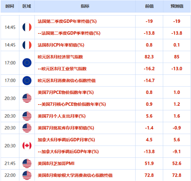 欧市盘前：澳元创19个月新高；日本首相或因病辞职，日元走高80点，黄金回升20余美元