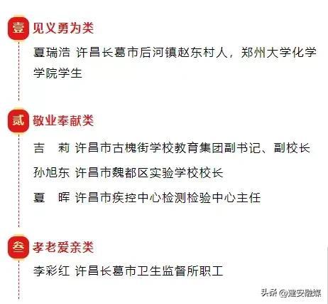 许昌市5人入选2022年下半年“河南好人榜”