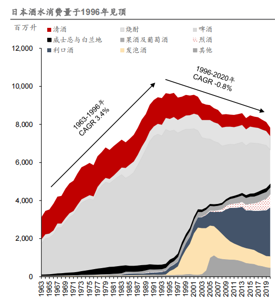 【2023记2】Never too late to 研究日本——“失去”的三十年有哪些依然快速增长