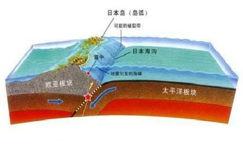地震是因为地壳运动，那为什么地壳会运动？地震又是怎么形成的？