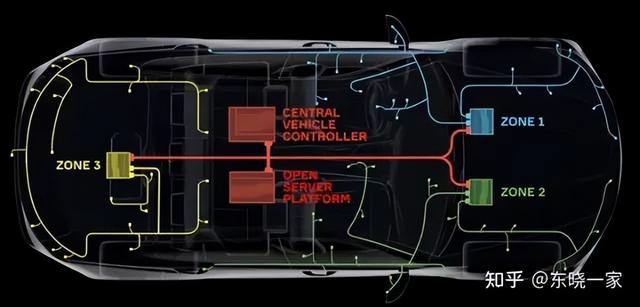 智能汽车架构SVA学习笔记（1）——汽车软件架构路线图