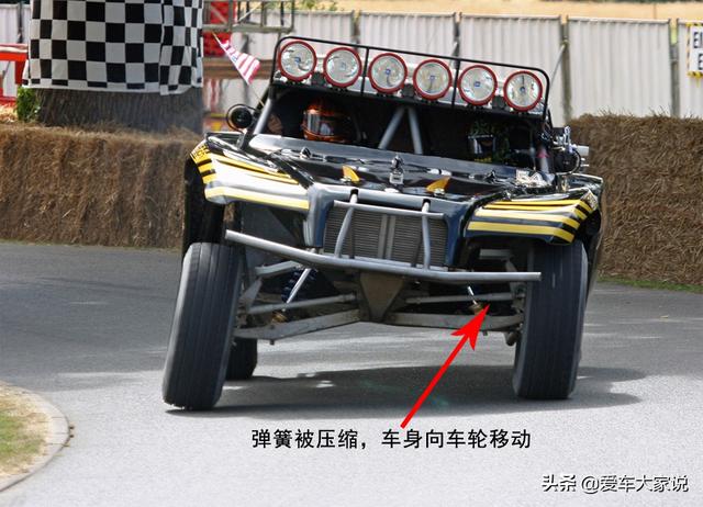 听起来很高级的“横向稳定杆”，是如何防止车身侧倾的？