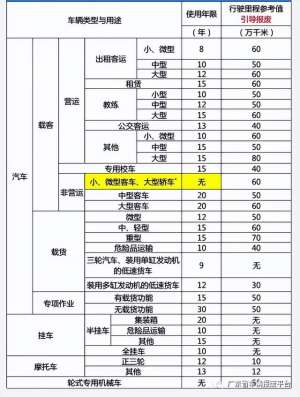 广州汽车报废标准(广东省汽车报废最新标准与补贴出台2022)